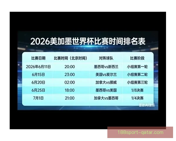 美加墨世界杯点燃北美激情全球豪强逐梦绿茵巅峰荣耀四年盛典